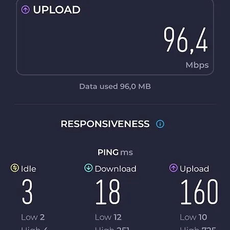 Meetapartment Bratislava